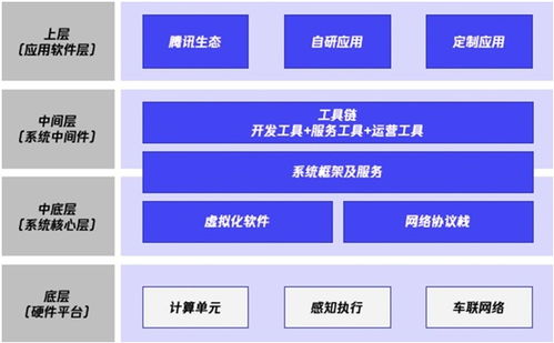 梧桐车联荣膺汽车智能网联服务商大奖，以卓越技术赋能结算设备创新
