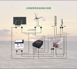 居民屋顶建太阳能发电站 违规建筑还是合法升级？设备结算全解析